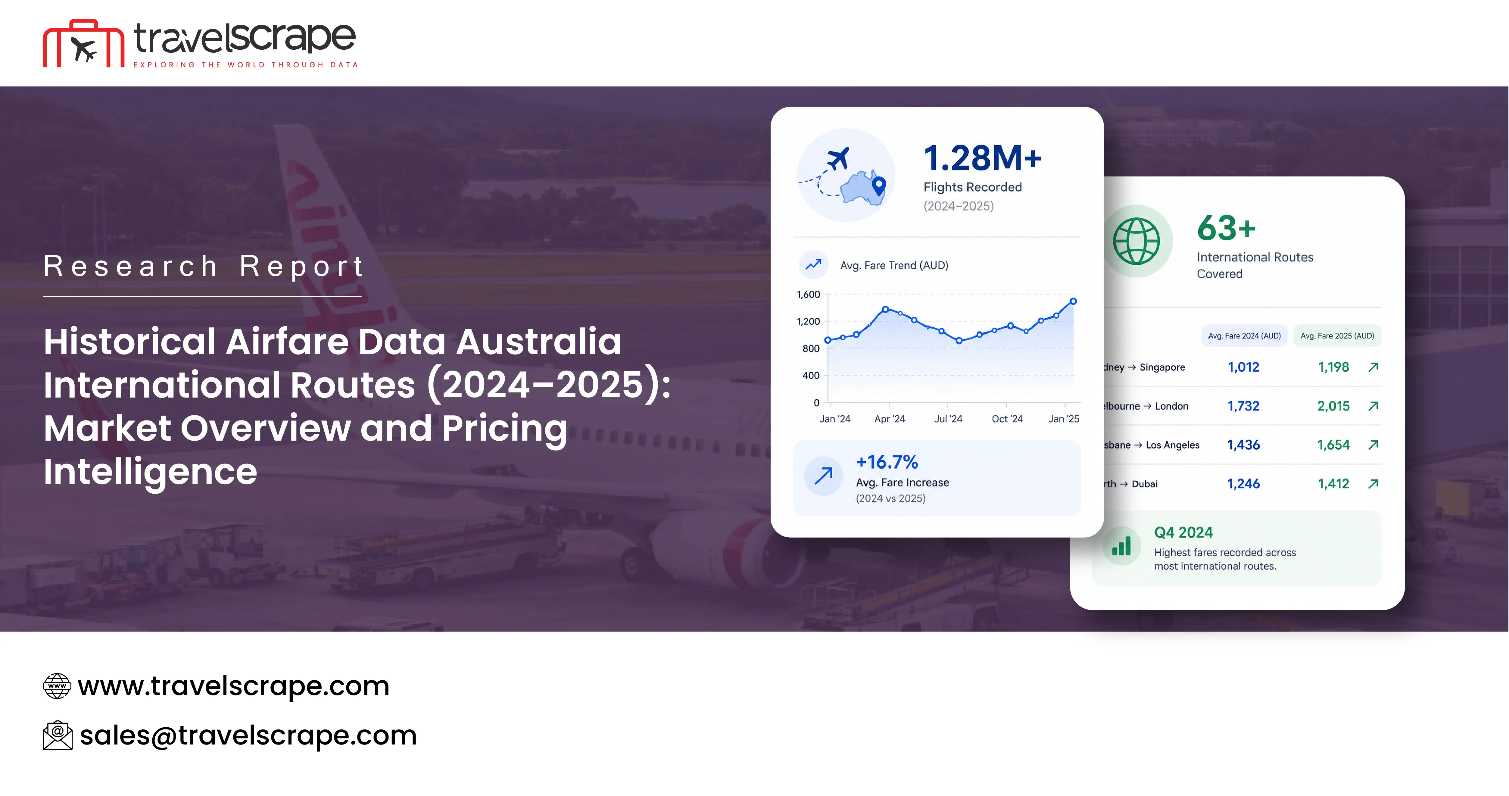 Historical Airfare Data Australia International Routes (2024–2025)